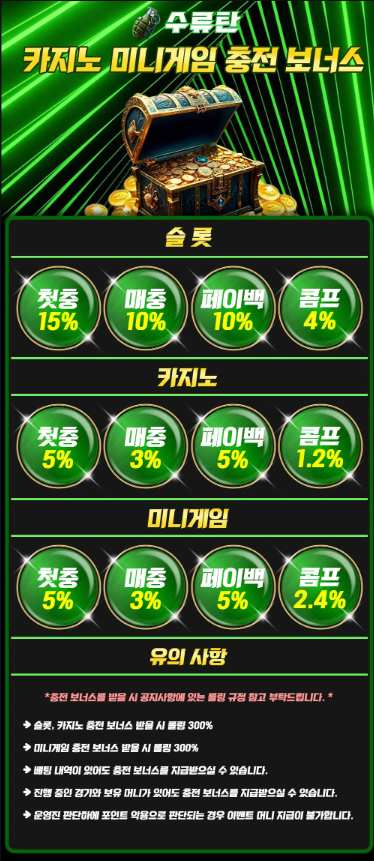 카지노·미니게임 보너스